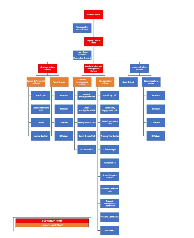 2025policeorgchart