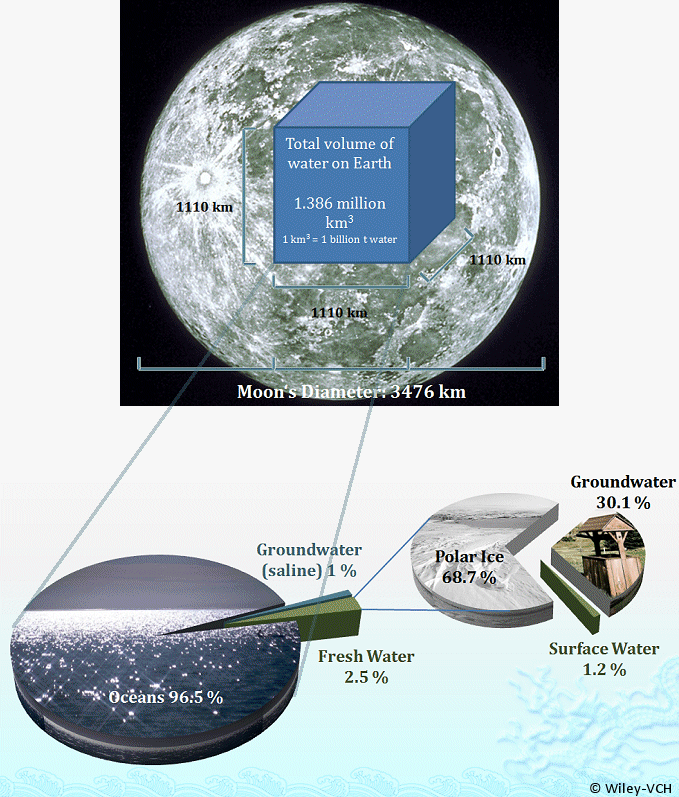 Water Composition graphic