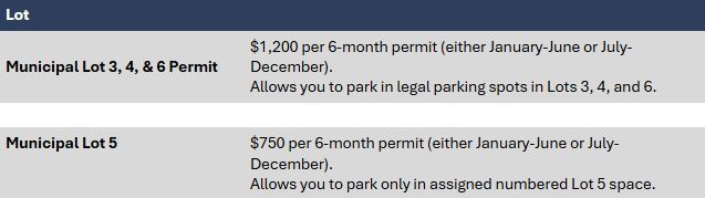 Permit Lots